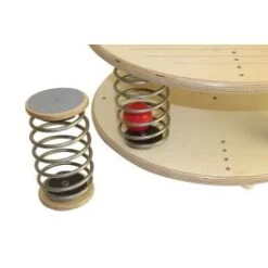 Additional Spring Element